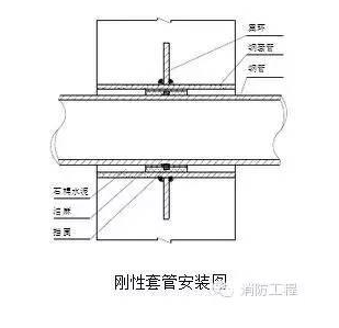 武汉消防施工图2